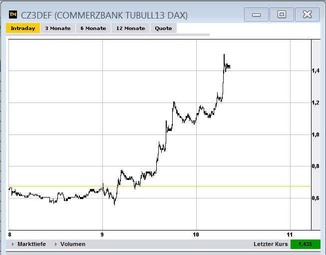 Quo Vadis Dax 2012 - Krise ohne Ende? 559627