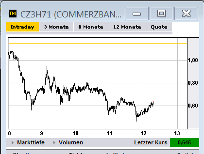 Quo Vadis Dax 2012 - Krise ohne Ende? 560516
