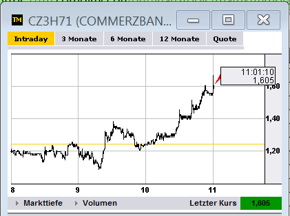 Quo Vadis Dax 2012 - Krise ohne Ende? 560848