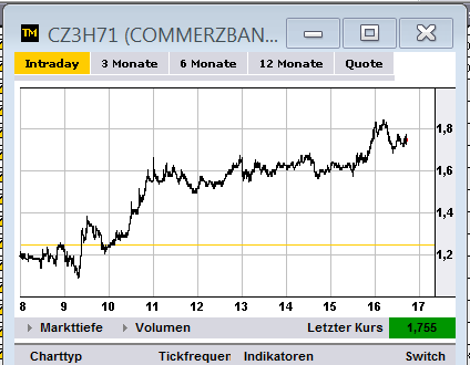 Quo Vadis Dax 2012 - Krise ohne Ende? 560962