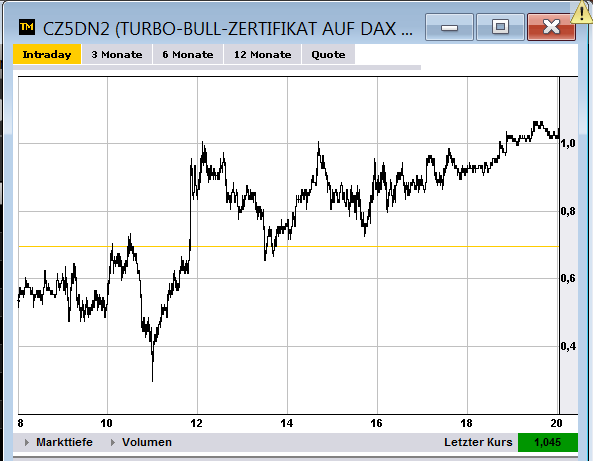 2013 QV DAX-DJ-GOLD-EURUSD-JPY 578051