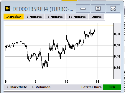 2013 QV DAX-DJ-GOLD-EURUSD-JPY 569489