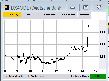2013 QV DAX-DJ-GOLD-EURUSD-JPY 570247