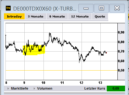 Quo Vadis Dax 2012 - Krise ohne Ende? 562917