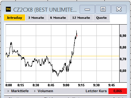 Quo Vadis Dax 2012 - Krise ohne Ende? 549316