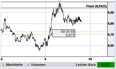 Quo Vadis Dax 2012 - Krise ohne Ende? 549323