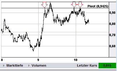 Quo Vadis Dax 2012 - Krise ohne Ende? 549338