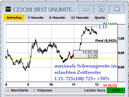 Quo Vadis Dax 2012 - Krise ohne Ende? 549383
