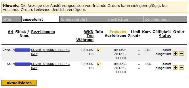 Quo Vadis Dax 2012 - Krise ohne Ende? 563443