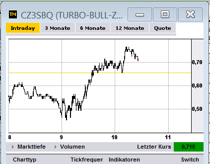 Quo Vadis Dax 2012 - Krise ohne Ende? 563451