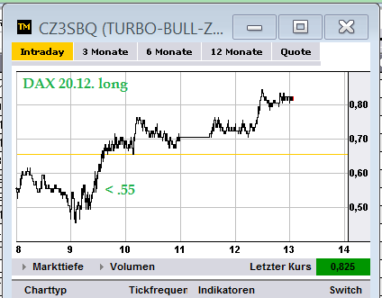 Quo Vadis Dax 2012 - Krise ohne Ende? 563488