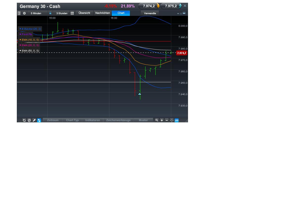 Quo Vadis Dax 2013 - Up, dank Liquidität 587001
