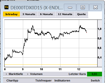 Quo Vadis Dax 2012 - Krise ohne Ende? 548679