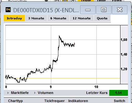 Quo Vadis Dax 2012 - Krise ohne Ende? 548988