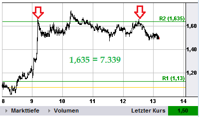 Quo Vadis Dax 2012 - Krise ohne Ende? 549125