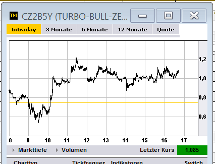 Quo Vadis Dax 2012 - Krise ohne Ende? 550811
