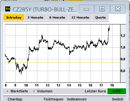 Quo Vadis Dax 2012 - Krise ohne Ende? 550827