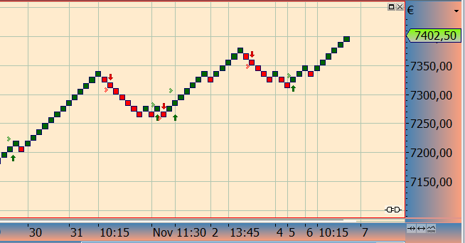 Wesleys Flugschule - US Auslese 550832