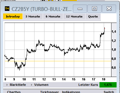 Quo Vadis Dax 2012 - Krise ohne Ende? 550838