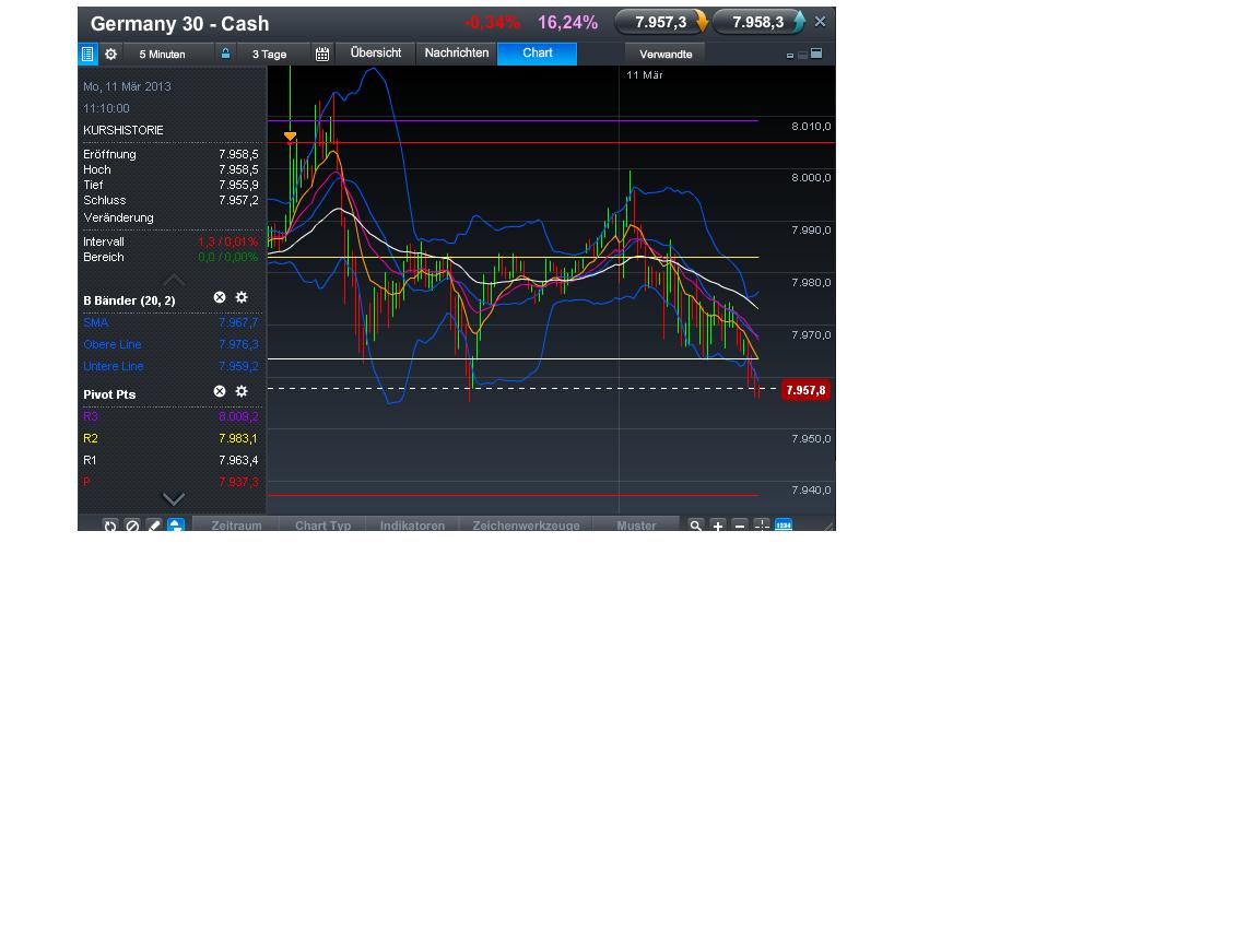Quo Vadis Dax 2013 - Up, dank Liquidität 586475