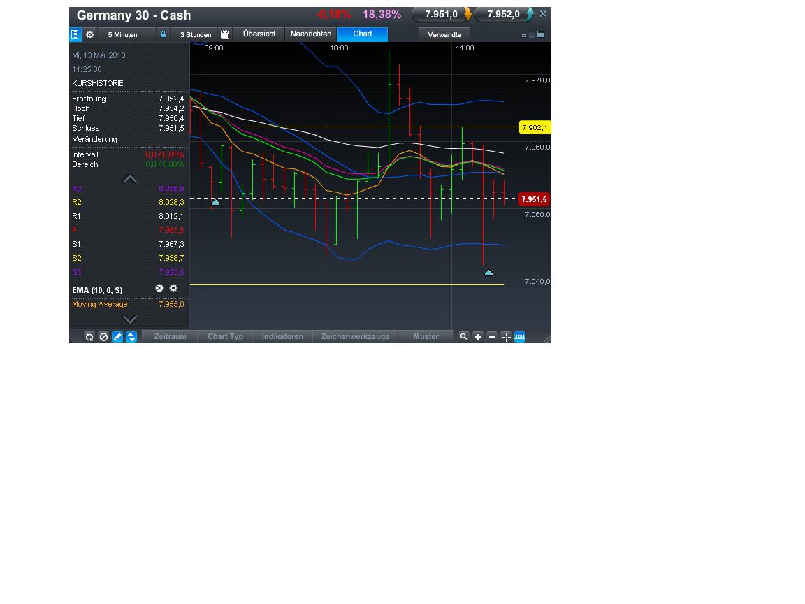 Quo Vadis Dax 2013 - Up, dank Liquidität 587224
