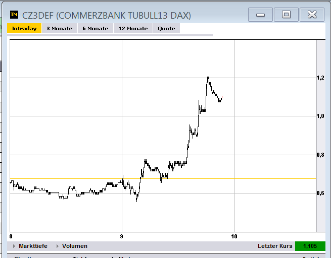Quo Vadis Dax 2012 - Krise ohne Ende? 559611