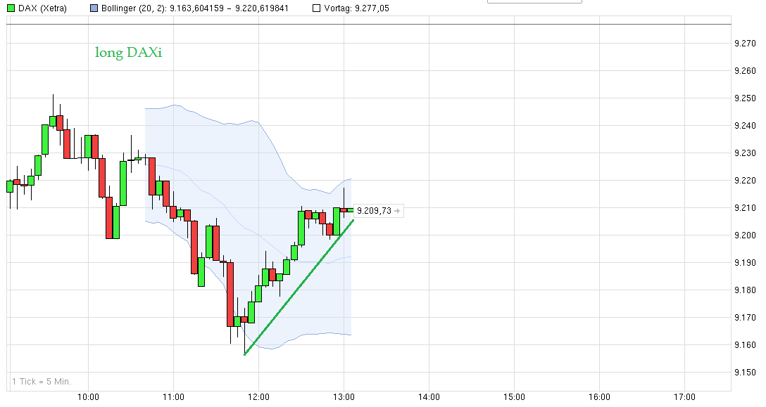 2014 QV DAX-DJ-GOLD-EURUSD-JPY 706828