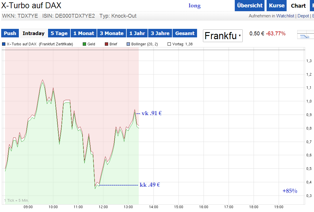 2014 QV DAX-DJ-GOLD-EURUSD-JPY 706832