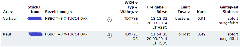 2014 QV DAX-DJ-GOLD-EURUSD-JPY 706834