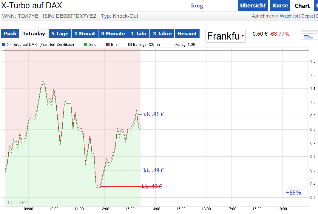 2014 QV DAX-DJ-GOLD-EURUSD-JPY 706838