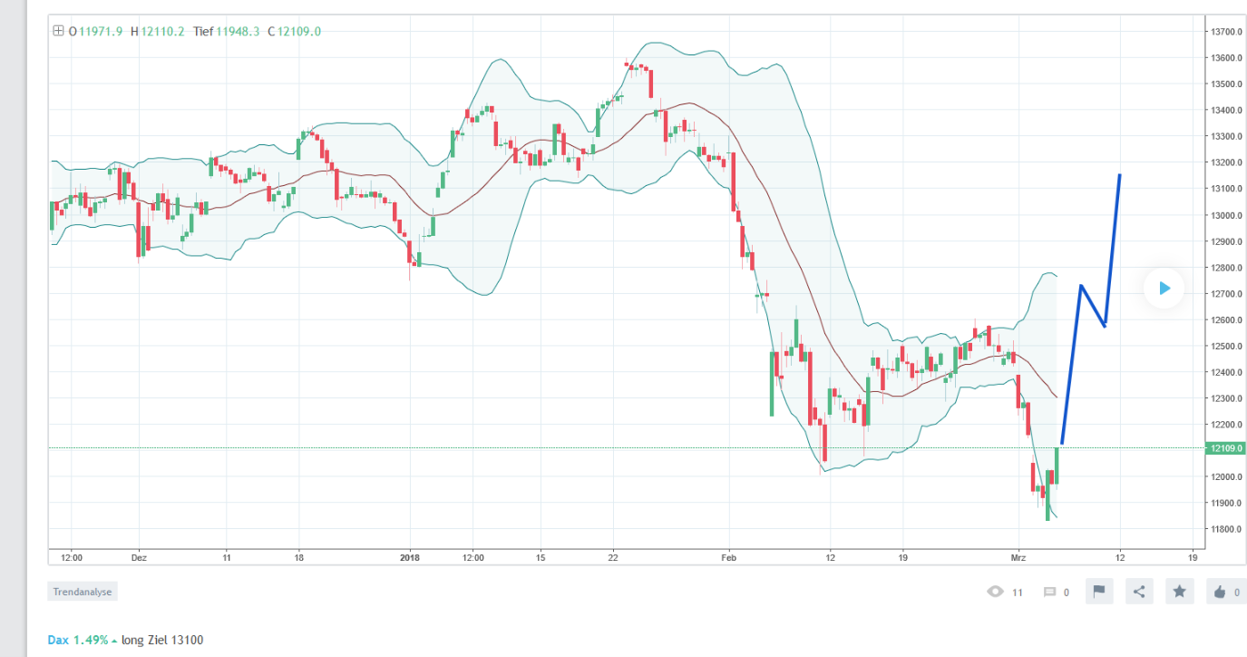 2018 QV-GDAXi-DJ-GOLD-EURUSD-JPY 1043767