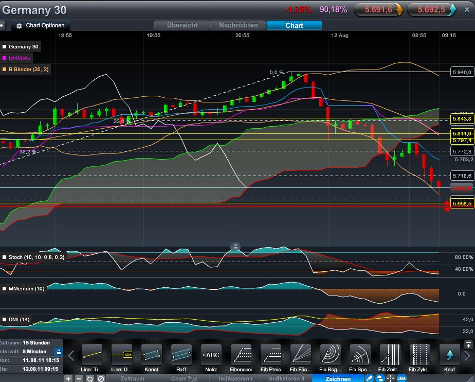 Quo Vadis Dax 2011 - All Time High? 429577