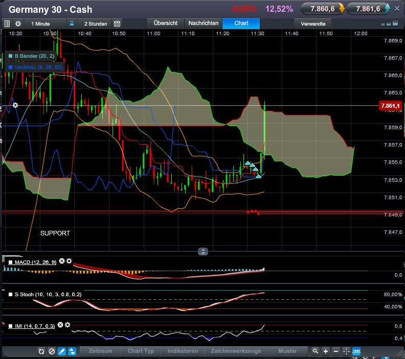 QV ultimate (unlimited) 573223