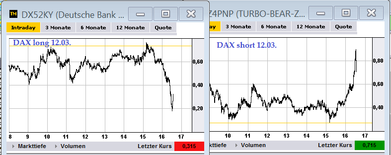 2013 QV DAX-DJ-GOLD-EURUSD-JPY 586985