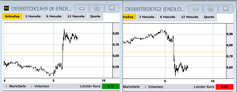 2013 QV DAX-DJ-GOLD-EURUSD-JPY 580053
