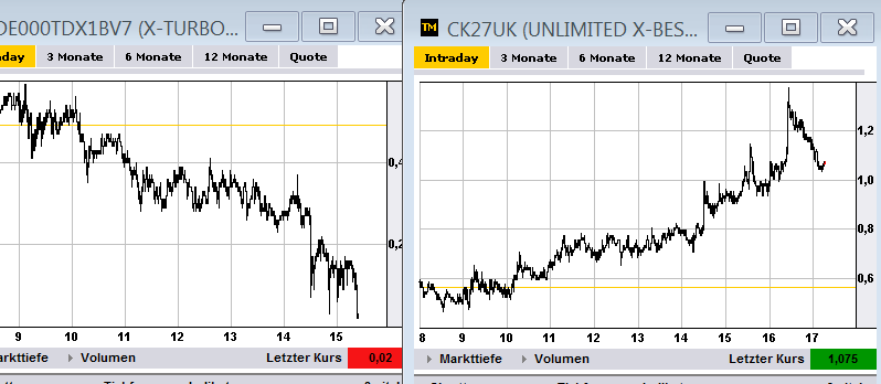 Wesleys Flugschule - US Auslese 574090