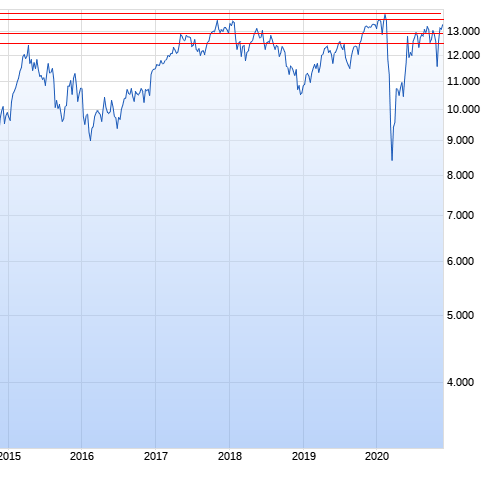 Börse ein Haifischbecken: Trade was du siehst 1215491