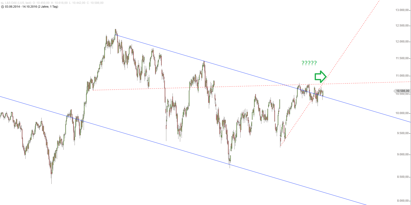 Gold und weitere interessante Anlagemöglichkeiten. 945576