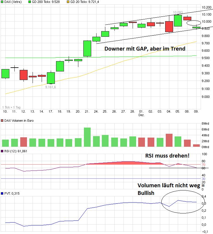 QuoVadisDax - das Original - Nachfolgethread 780104