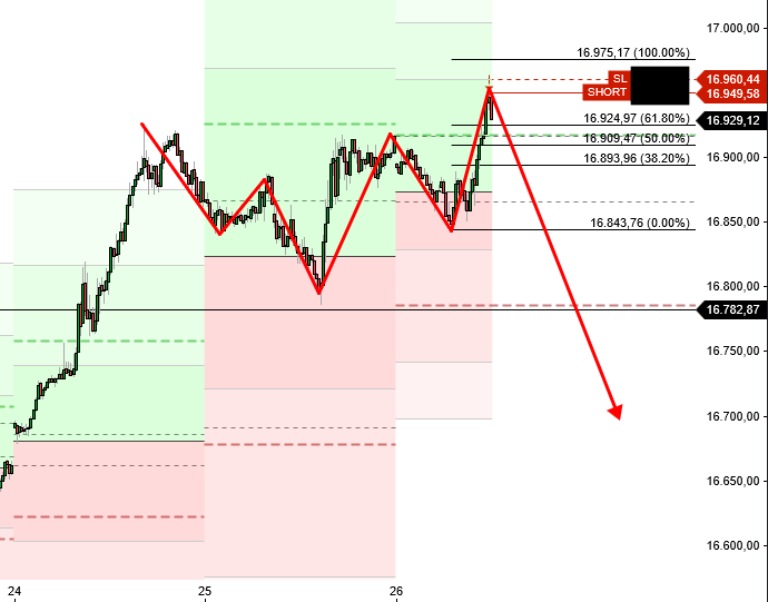 2024-QV-GDAXi-DJ-GOLD-EURUSD-JPY 1409865