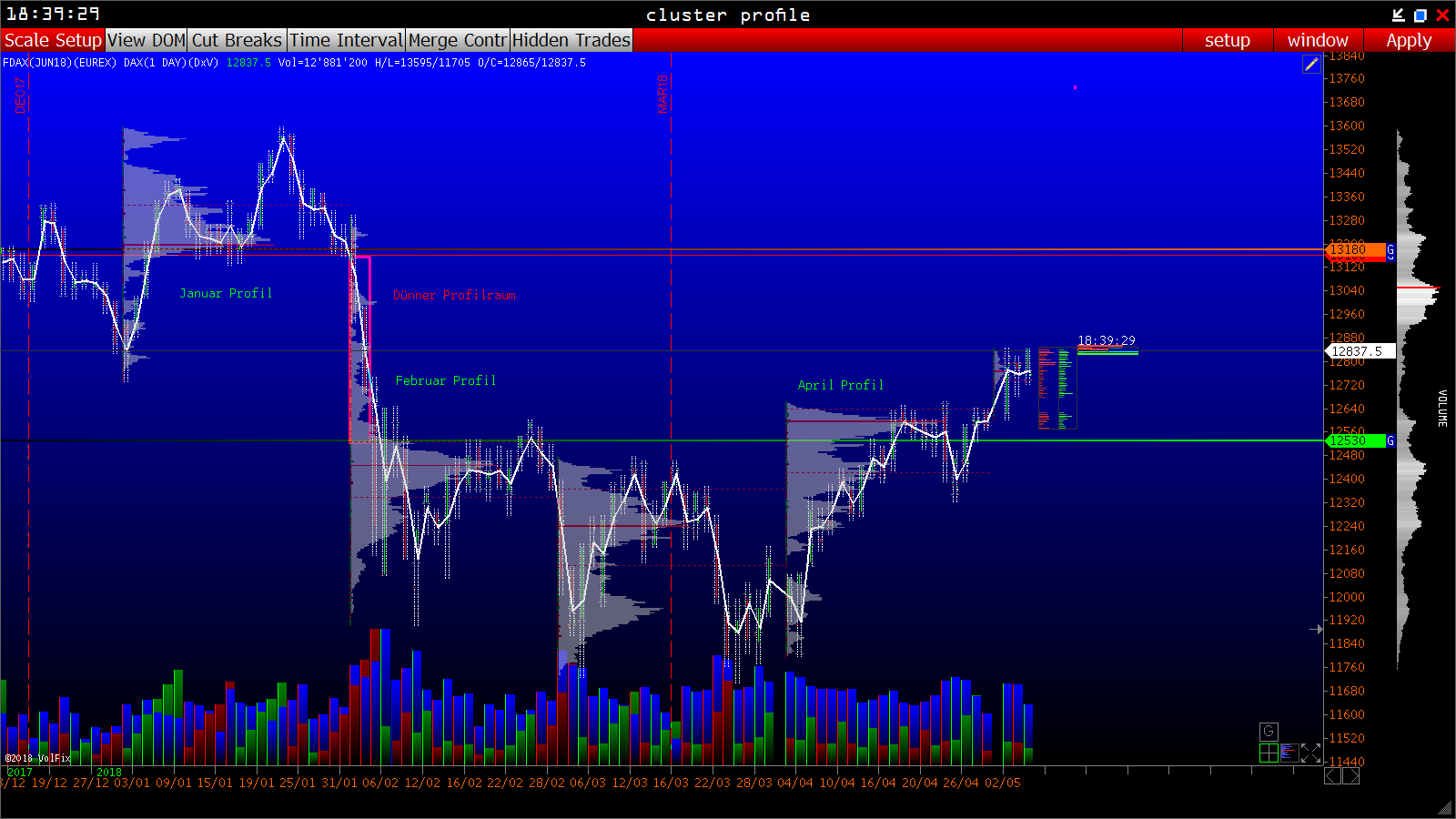2018 QV-GDAXi-DJ-GOLD-EURUSD-JPY 1053154