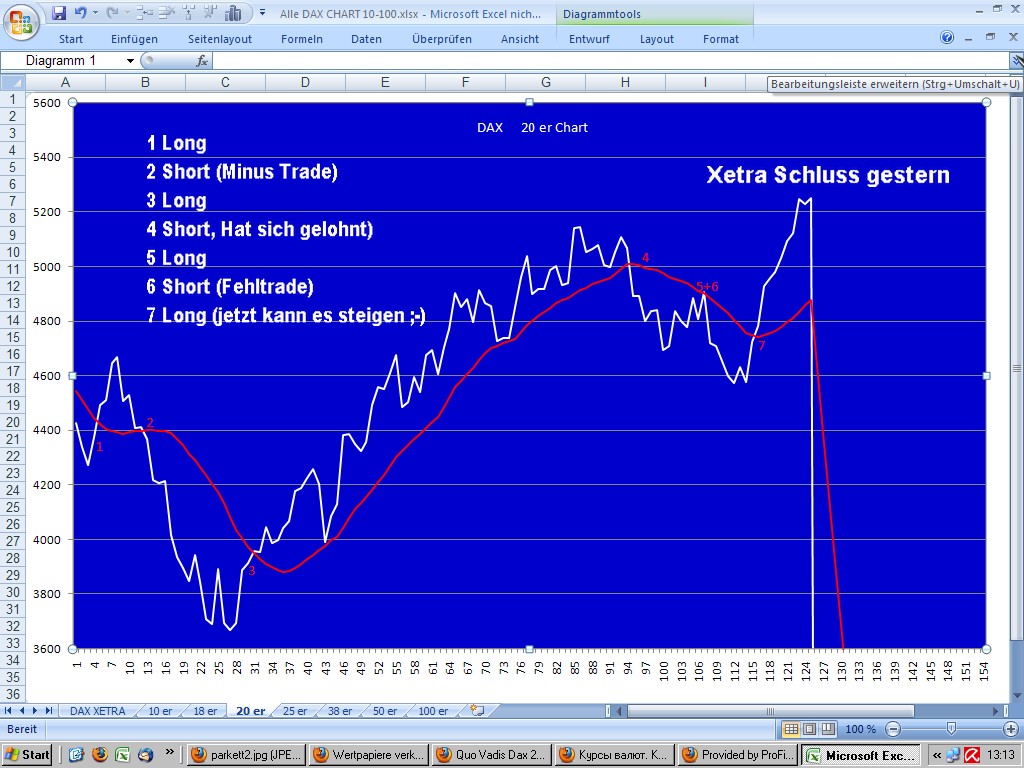 Quo Vadis Dax 2009 248785