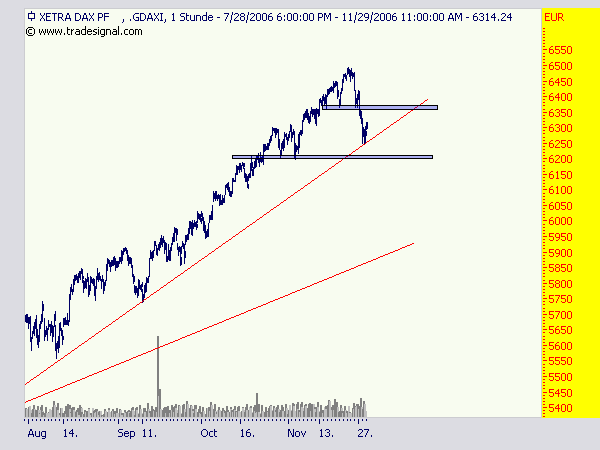 ich mach mal ein Endesa 871028 e.on thread auf 69075