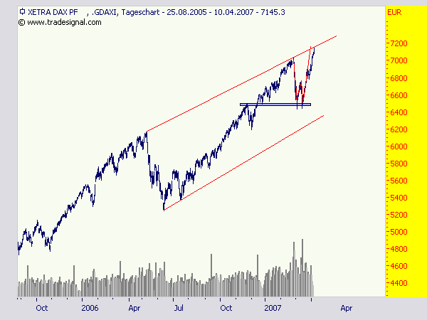 ich mach mal ein Endesa 871028 e.on thread auf 92004
