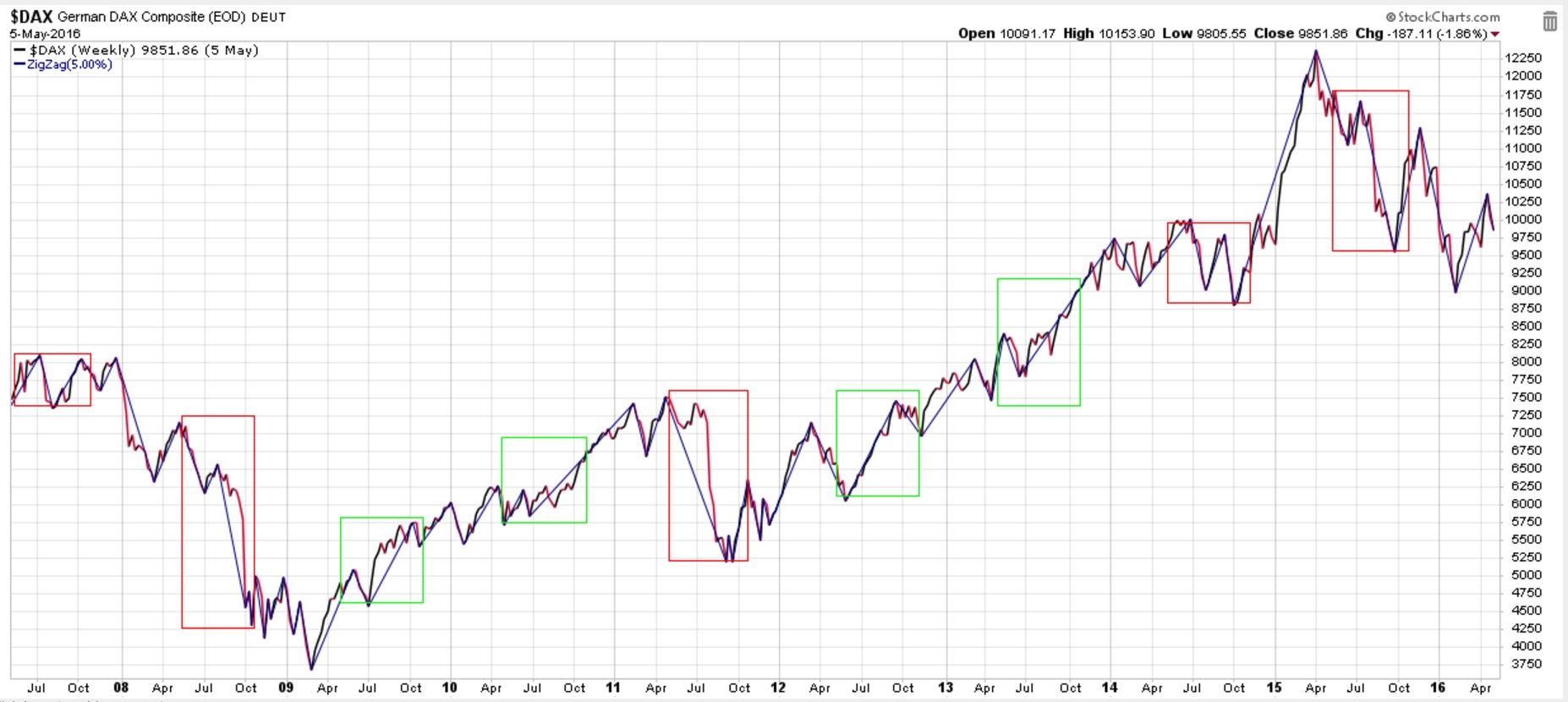 QuoVadisDax - das Original - Nachfolgethread 912335