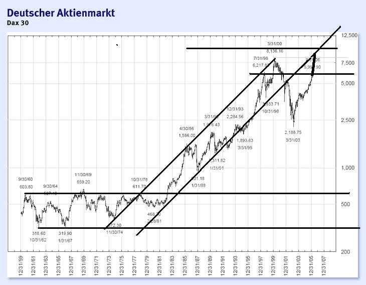 Das Bärengebrüll wird schon wieder lauter, 170607
