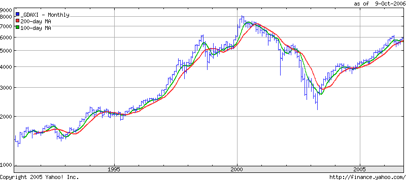  ► Day-Trading: Dienstag, den 10.10.2006 61193