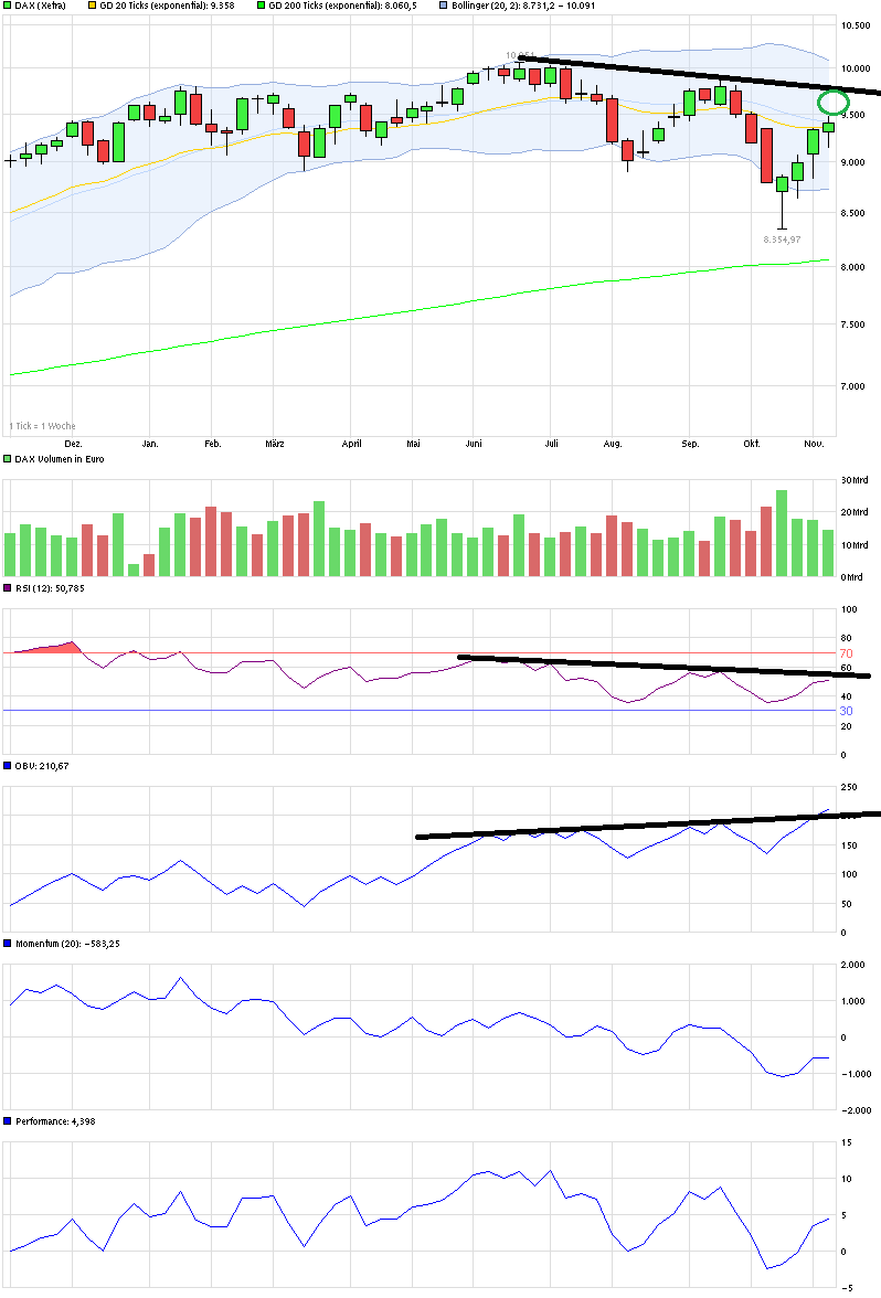 QuoVadisDax - das Original - Nachfolgethread 771374