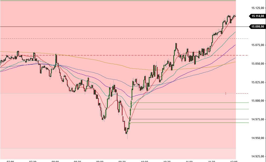 2023-qv-gdaxi-dj-gold-eurusd-jpy 1392477