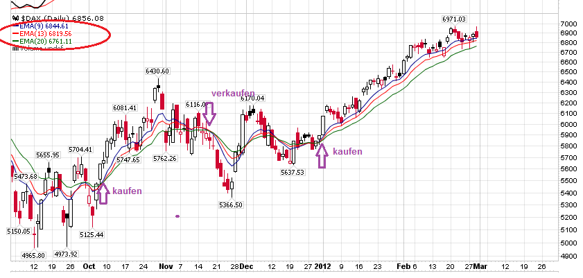 Quo Vadis Dax 2012 - Krise ohne Ende? 490134